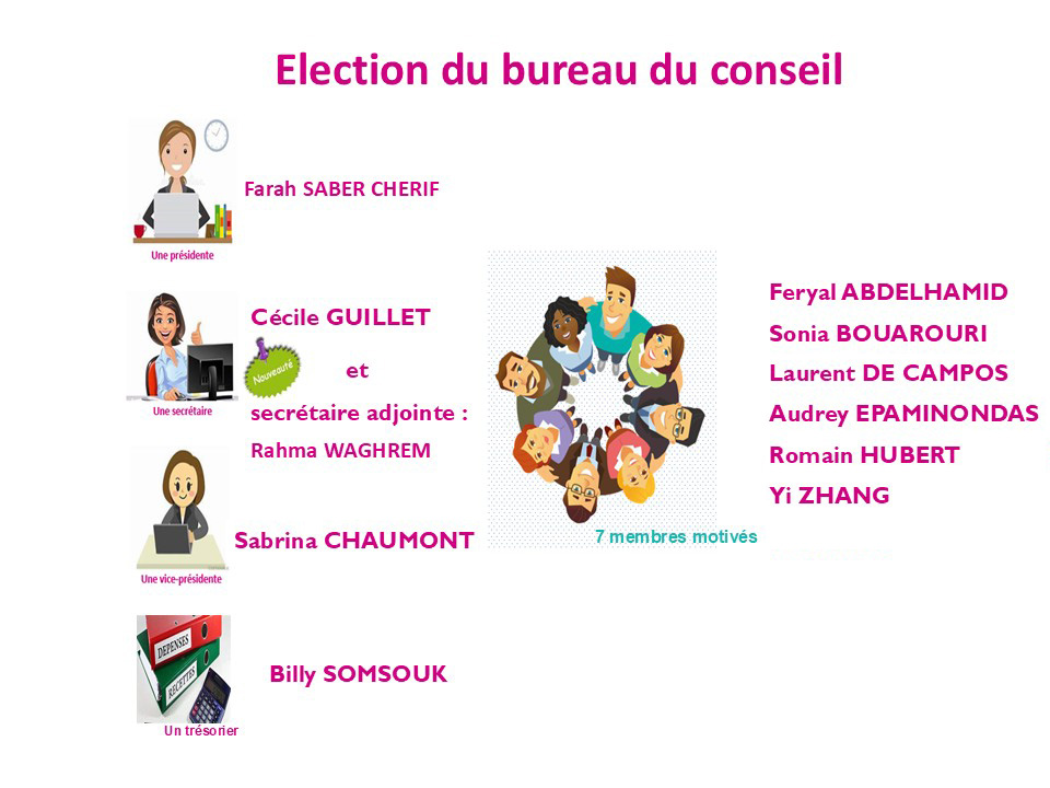 Bureau de l'APEL SLBP